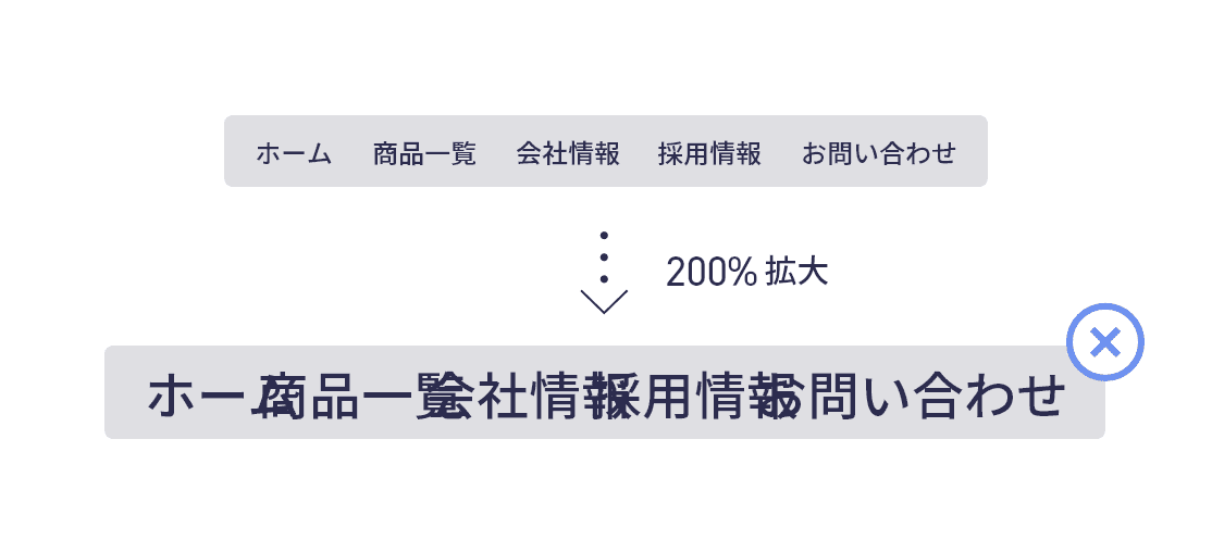 テキストサイズの拡大縮小のレベルA・AA・AAAの達成基準について